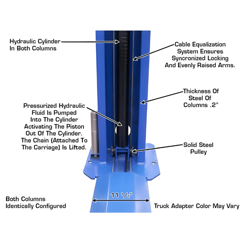 Atlas BP8000 2-Post Lift + Lawn Mower Adapter Combo