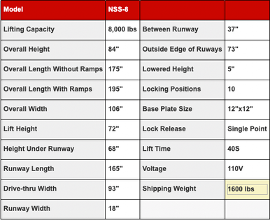 Triumph NSS-8 X1 Easy Park Four-Post Lift – 8,000 lb Capacity